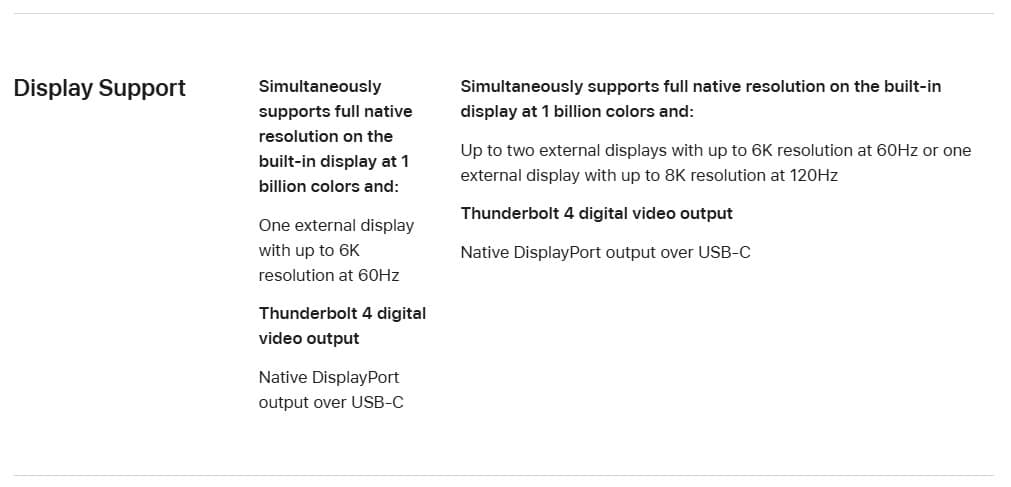 Apple M4 iMac display support