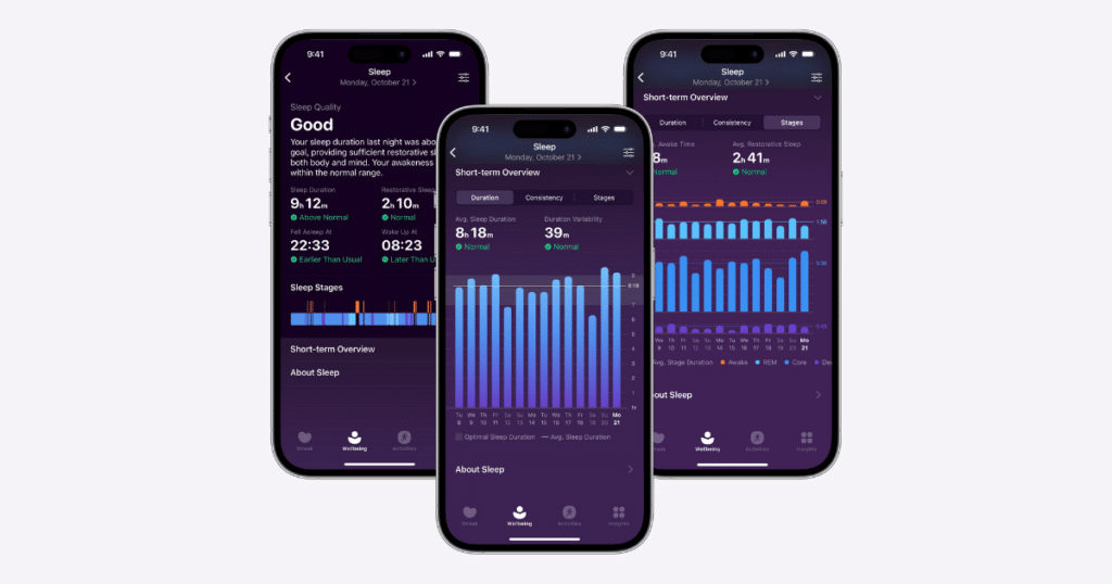 Gentler Streak Sleep Analysis