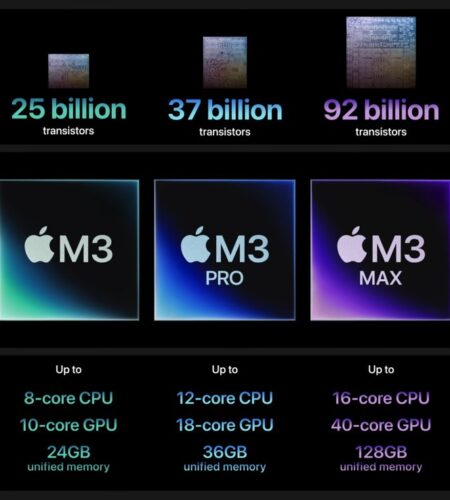 How Apple’s in-house silicon chip design sets it apart from Intel and Qualcomm