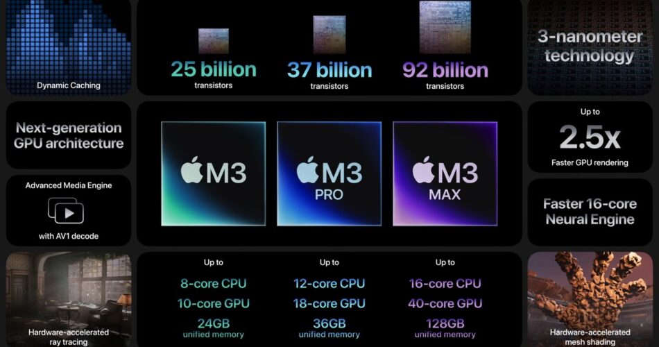 Apple SIlicon