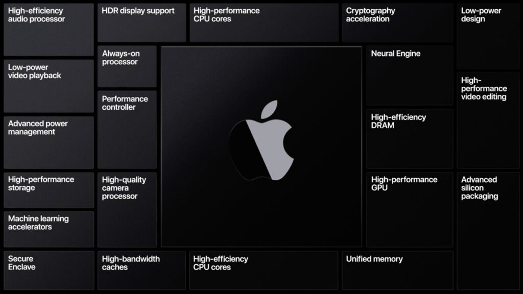 Apple SIlicon chip